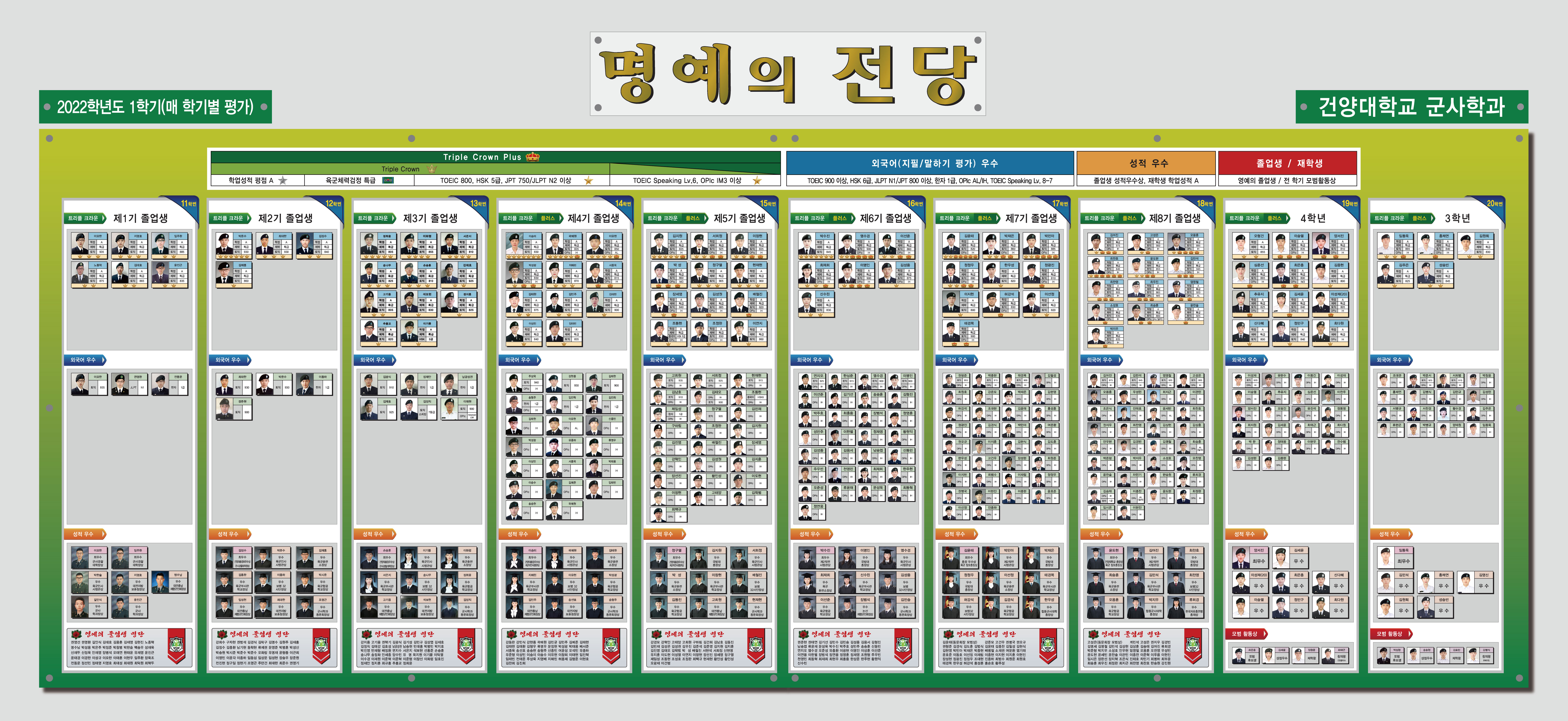 2022학년도 1학기 명예의 전당(1~12기)